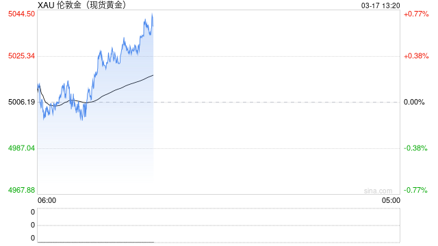 “古巴的末日到了！”特朗普扬言“有幸接管”，避险黄金反弹-第1张图片-51吃大瓜