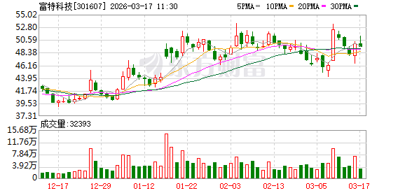 富特科技：公司目前为蔚来、小米、广汽、零跑、雷诺等多个主机厂配套相关产品-第1张图片-51吃大瓜