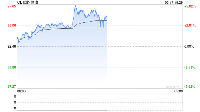国泰君安期货：油价过山车，原油连续涨停，石油危机要重演了？-第2张图片-51吃大瓜
