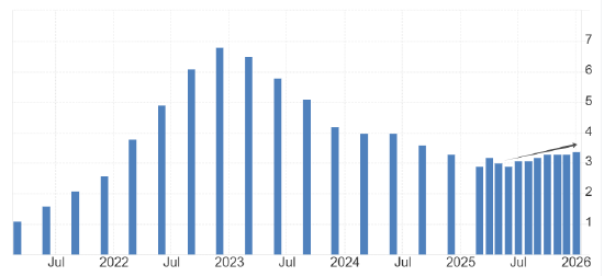 ATFX:澳洲联储加息25基点，因高油价恐推高通胀-第1张图片-51吃大瓜