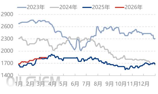 尿素：今年尿素不同往日 跌价恐要耐心等待-第3张图片-51吃大瓜