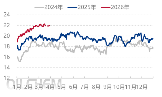尿素：今年尿素不同往日 跌价恐要耐心等待-第6张图片-51吃大瓜