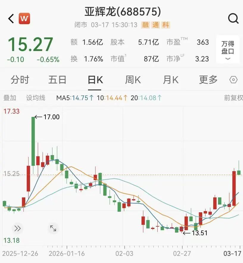 又一家A股公司蹭热点被罚-第1张图片-51吃大瓜