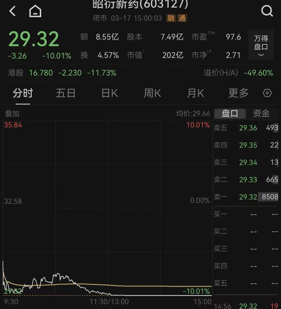 股东拟“清仓式”减持，603127股价跌停！公司最新回应：减持力度超出市场预期-第1张图片-51吃大瓜