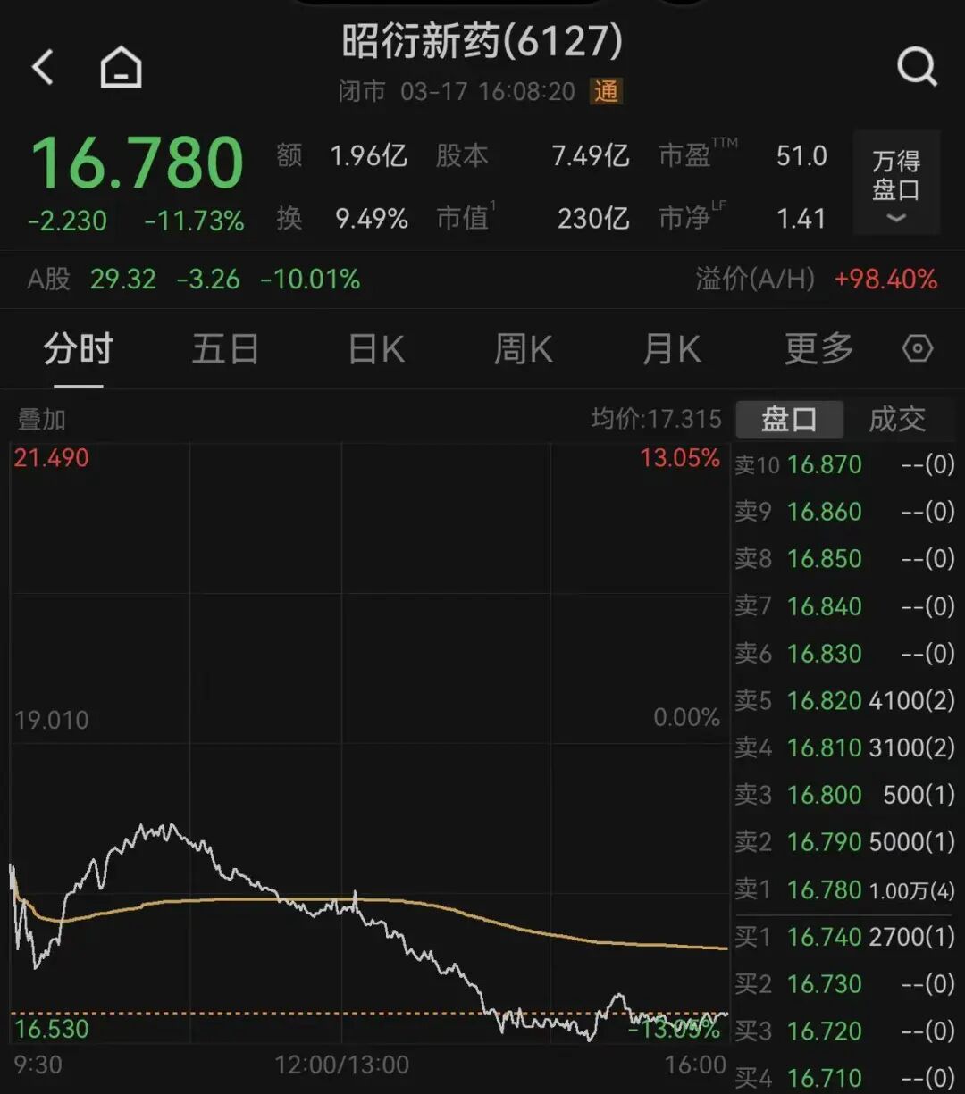 股东拟“清仓式”减持，603127股价跌停！公司最新回应：减持力度超出市场预期-第2张图片-51吃大瓜
