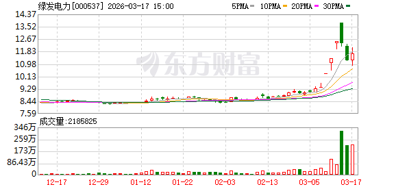 绿发电力：高度重视电力消纳工作，积极拓展客户渠道与消纳路径-第1张图片-51吃大瓜