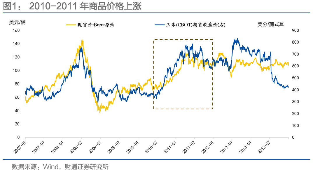 通胀来了，货币政策会变吗？-第1张图片-51吃大瓜