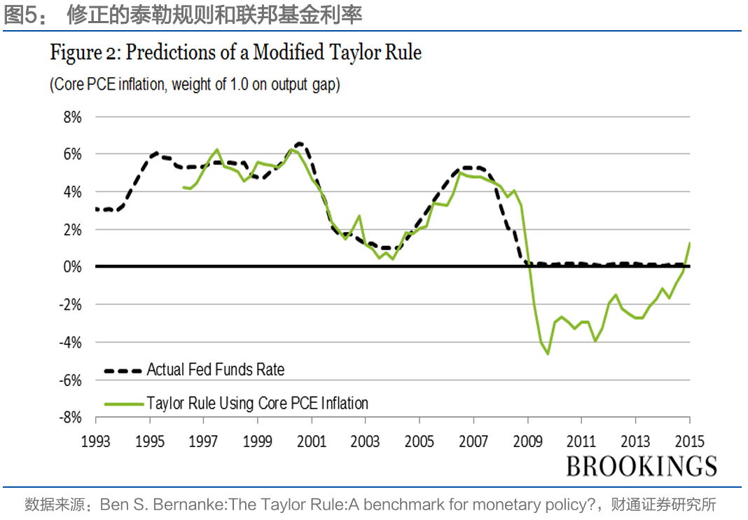 通胀来了，货币政策会变吗？-第5张图片-51吃大瓜