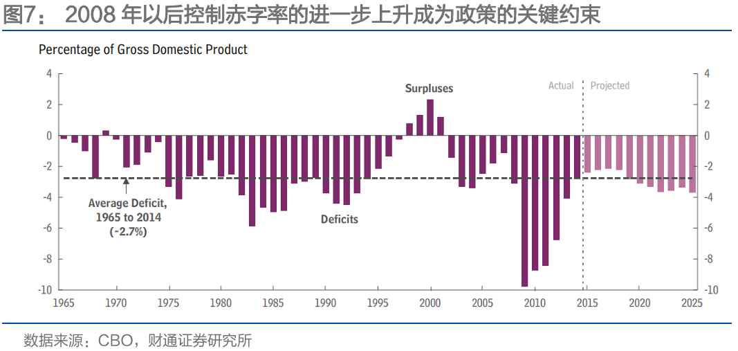 通胀来了，货币政策会变吗？-第7张图片-51吃大瓜