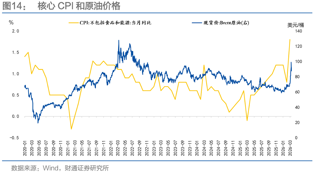 通胀来了，货币政策会变吗？-第21张图片-51吃大瓜