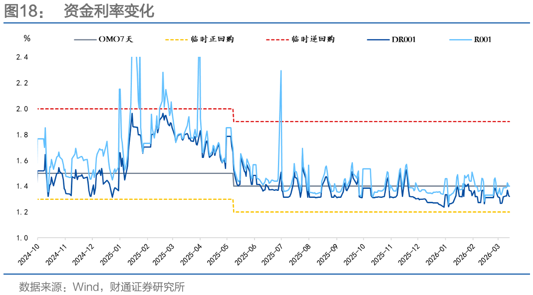 通胀来了，货币政策会变吗？-第25张图片-51吃大瓜
