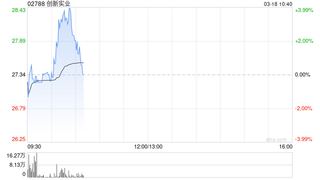 创新实业将于7月23日派发末期股息每股0.77港元-第1张图片-51吃大瓜