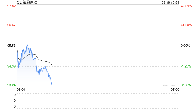 国泰君安期货：3月FOMC会议前瞻：高油价遇上粘性PCE，美联储如何抉择？-第2张图片-51吃大瓜