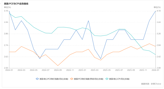国泰君安期货：3月FOMC会议前瞻：高油价遇上粘性PCE，美联储如何抉择？-第3张图片-51吃大瓜