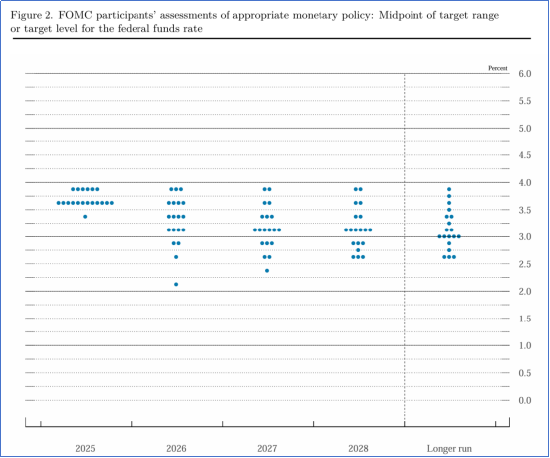 国泰君安期货：3月FOMC会议前瞻：高油价遇上粘性PCE，美联储如何抉择？-第4张图片-51吃大瓜
