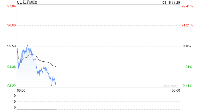 中东油价飙破150美元！一文读懂：伊朗的威胁要成真了？-第2张图片-51吃大瓜
