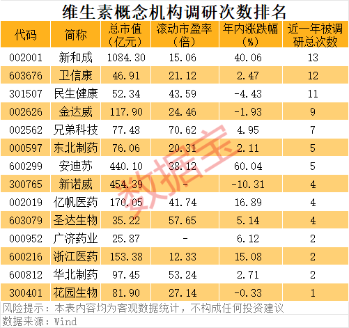 300317，1分钟“20cm”涨停！维生素进入涨价通道，受益股稀缺（附名单）-第2张图片-51吃大瓜