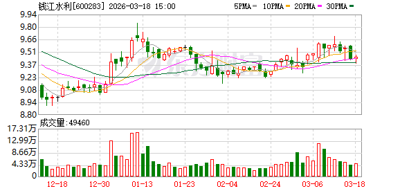 钱江水利：电力收入占比极低-第1张图片-51吃大瓜