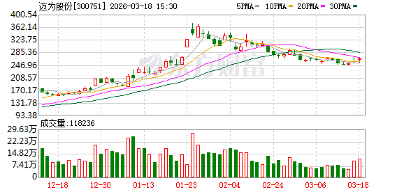总投资50亿元 迈为股份钙钛矿叠层电池及半导体装备项目签约落地-第1张图片-51吃大瓜