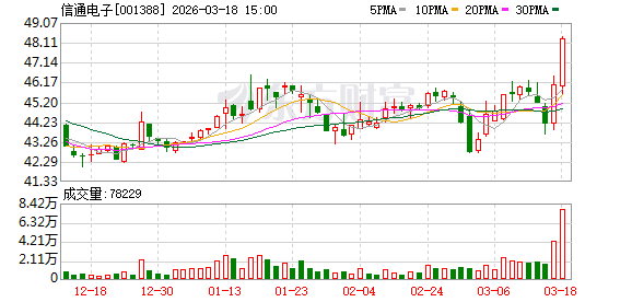 信通电子：截至2025年9月30日公司有效授权专利合计为305项，其中发明专利139项-第1张图片-51吃大瓜