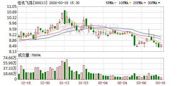 佳讯飞鸿：公司始终将“人工智能+”作为核心创新引擎，以“AI+铁路”为重要发展方向-第1张图片-51吃大瓜