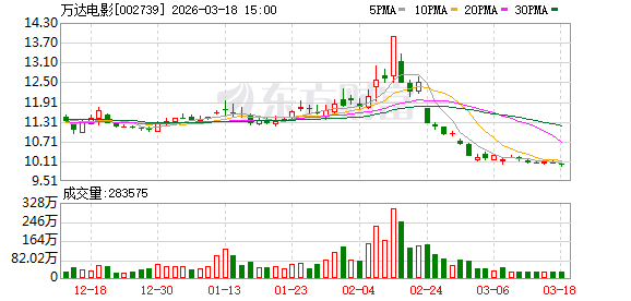 万达电影：2025年公司推出新战略，着力打造“超级娱乐空间”-第1张图片-51吃大瓜