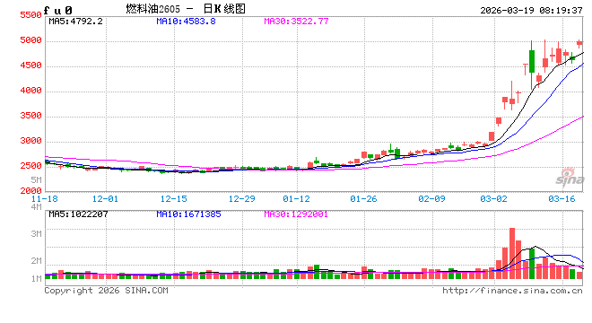 中东冲突扰动能源供应，交易所出手防范交割风险-第2张图片-51吃大瓜