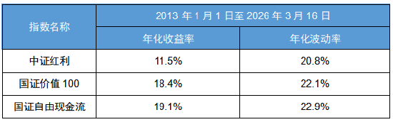 波动市别怕！小白也能懂的“红利+”投资法-第2张图片-51吃大瓜