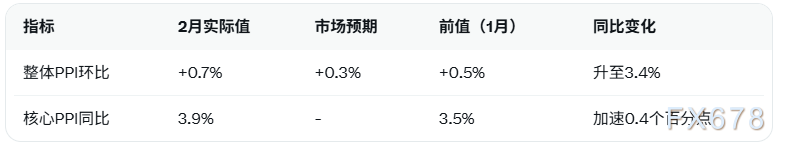 美联储维持利率不变，鲍威尔警告伊朗冲突推高通胀-第2张图片-51吃大瓜