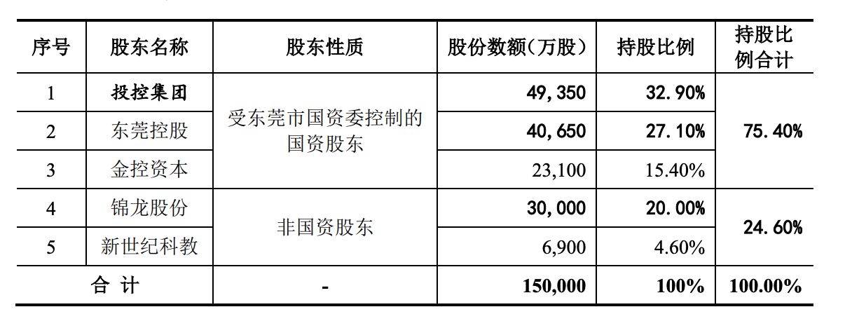 东莞证券董事会换届落定：6名新董事入局，锦龙股份话语权收缩-第1张图片-51吃大瓜