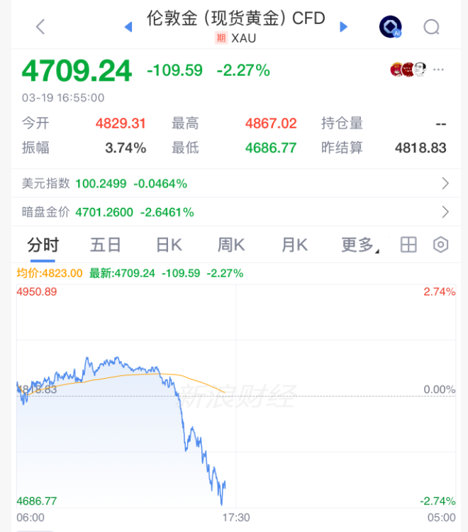 暴涨，跳水！霍尔木兹，突传大消息！-第3张图片-51吃大瓜