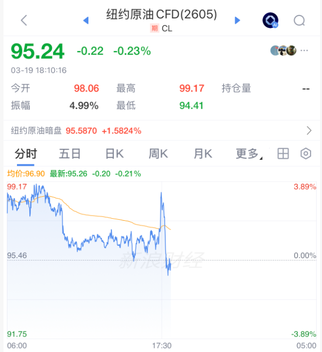 暴涨，跳水！霍尔木兹，突传大消息！-第5张图片-51吃大瓜