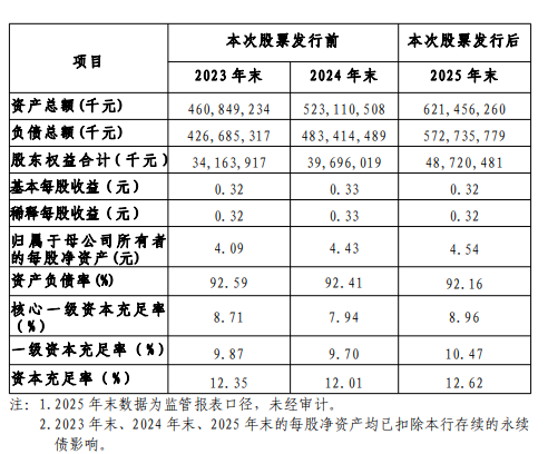 湖北银行人均月薪1.5万，58岁赵红兵目标万亿资产-第1张图片-51吃大瓜