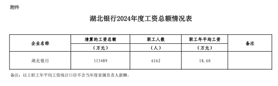 湖北银行人均月薪1.5万，58岁赵红兵目标万亿资产-第2张图片-51吃大瓜