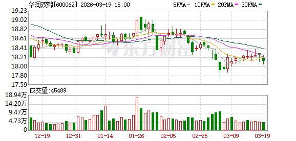 华润双鹤：A股每股拟派发现金红利0.379元-第1张图片-51吃大瓜