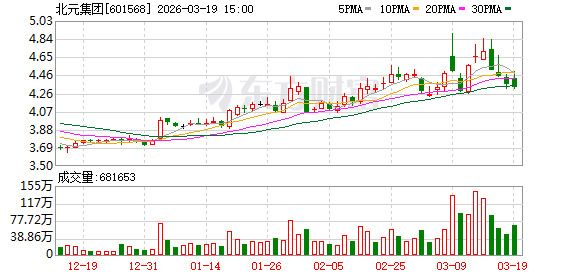 北元集团：公司现金分红严格遵循证监会鼓励分红政策及公司既定分红规划-第1张图片-51吃大瓜