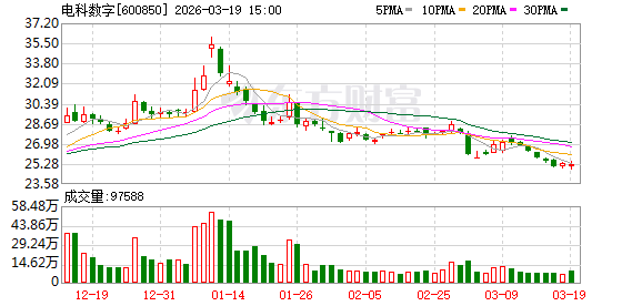 电科数字：公司已经系统排查信息披露及投资者关系管理中存在的不足，制定并落实针对性整改措施-第1张图片-51吃大瓜