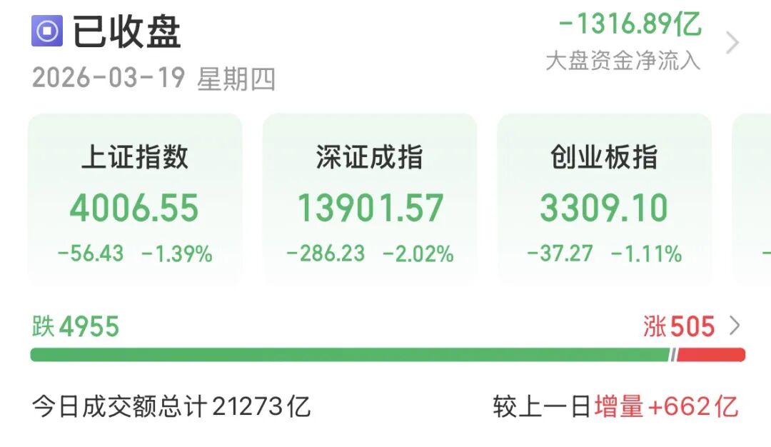 沪指险守4000点，近5000只个股下跌！后市怎么走？-第1张图片-51吃大瓜