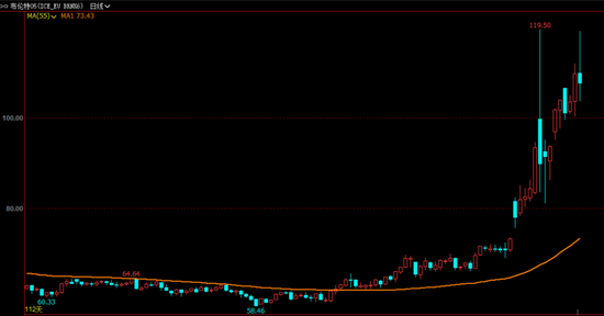 真服了！冲高后大跌12美元，地缘局势让油价剧烈波动-第3张图片-51吃大瓜