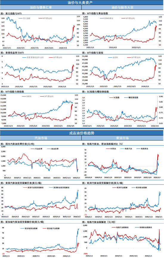 真服了！冲高后大跌12美元，地缘局势让油价剧烈波动-第6张图片-51吃大瓜