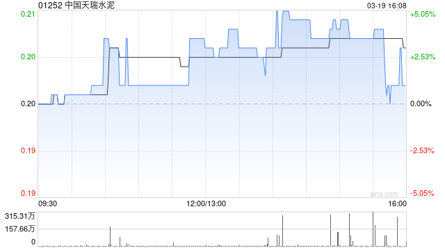 中国天瑞水泥遭Carosse Limited减持300万股 每股均价0.199港元-第1张图片-51吃大瓜