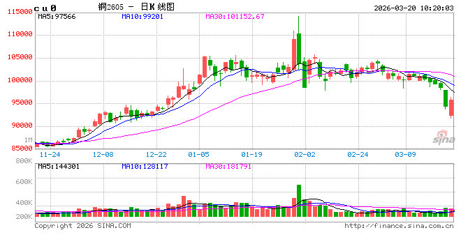 光大期货：3月20日有色金属日报-第2张图片-51吃大瓜