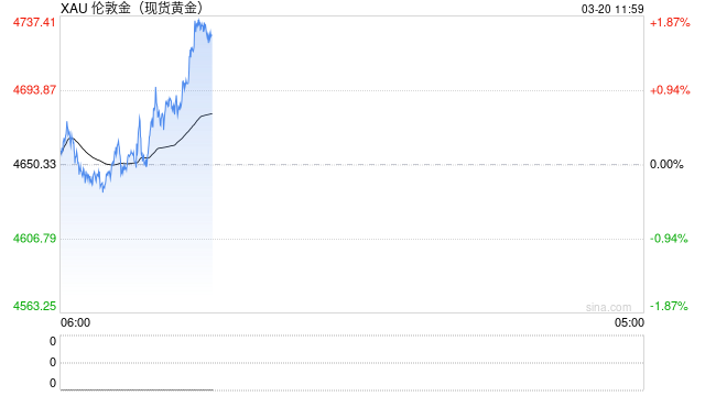 黄金、白银,直线拉升!霍尔木兹海峡,突传大消息!-第2张图片-51吃大瓜 黄金、白银,直线拉升!霍尔木兹海峡,突传大消息!-第2张图片-51吃大瓜