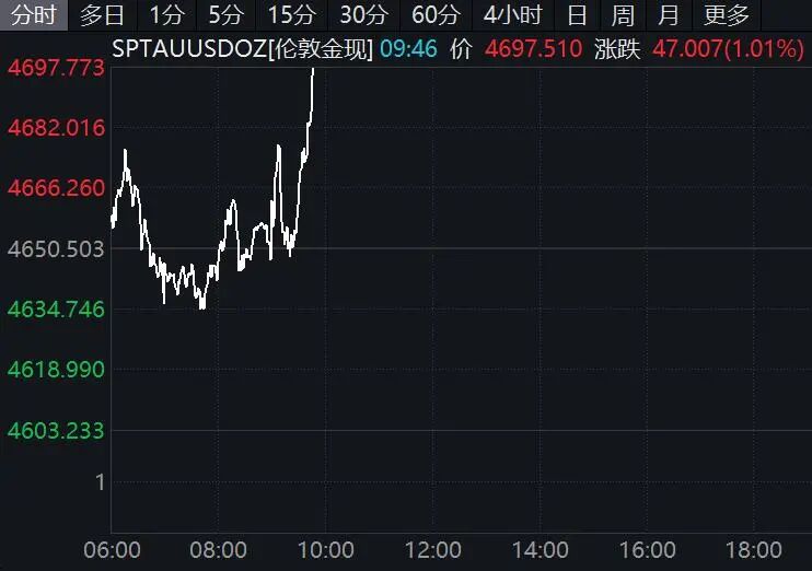 黄金、白银,直线拉升!霍尔木兹海峡,突传大消息!-第3张图片-51吃大瓜 黄金、白银,直线拉升!霍尔木兹海峡,突传大消息!-第3张图片-51吃大瓜