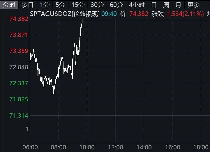 黄金、白银,直线拉升!霍尔木兹海峡,突传大消息!-第4张图片-51吃大瓜 黄金、白银,直线拉升!霍尔木兹海峡,突传大消息!-第4张图片-51吃大瓜