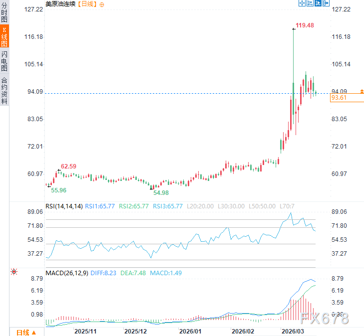 以色列轰炸德黑兰,特朗普压不住!伊朗导弹砸三国,能源高危时刻-第2张图片-51吃大瓜 以色列轰炸德黑兰,特朗普压不住!伊朗导弹砸三国,能源高危时刻-第2张图片-51吃大瓜
