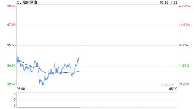 美国汽油即将突破每加仑4美元!分析师警告:即便停战油价也回不去了…-第2张图片-51吃大瓜 美国汽油即将突破每加仑4美元!分析师警告:即便停战油价也回不去了…-第2张图片-51吃大瓜