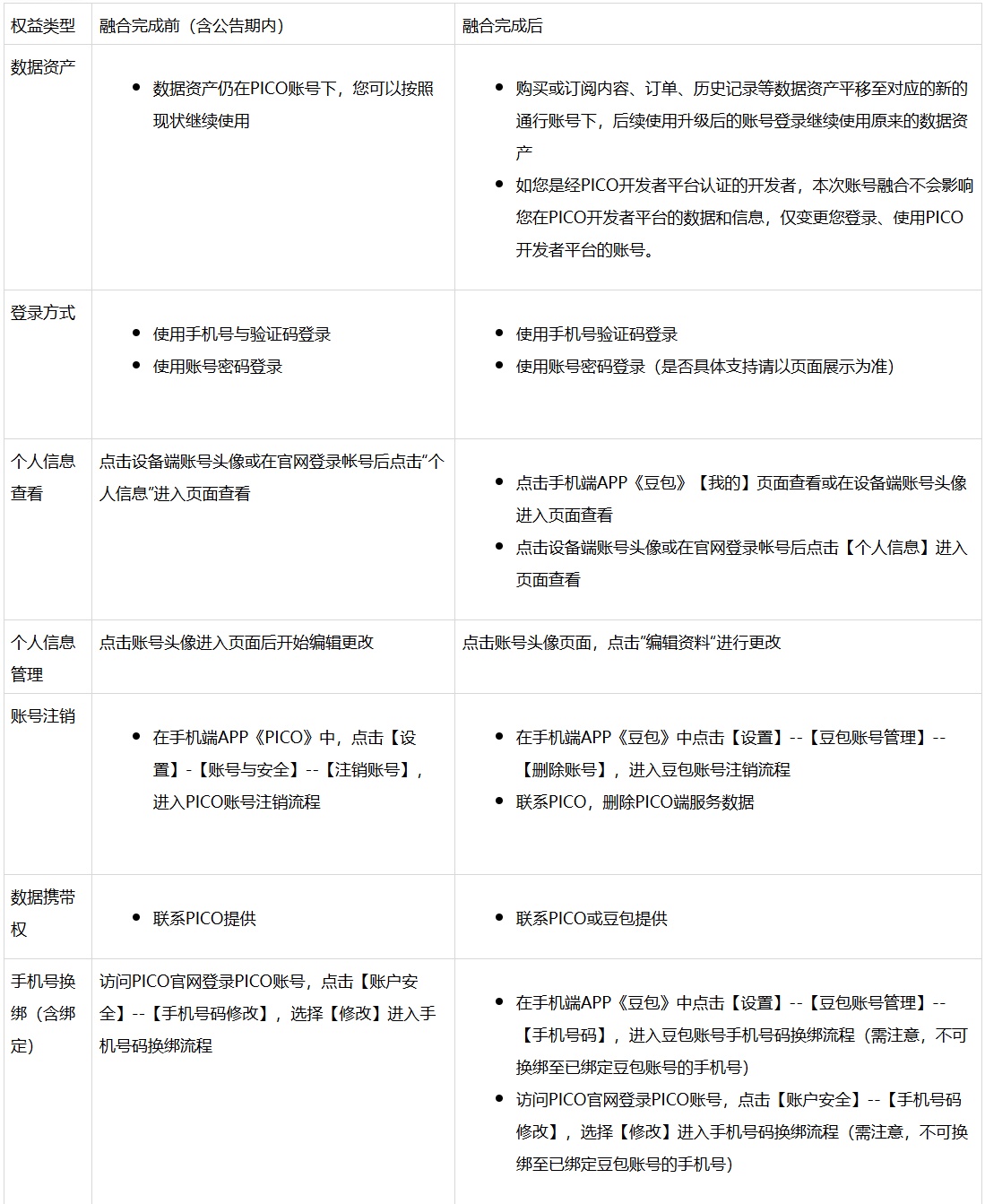 字节跳动旗下 PICO 账号宣布将融合升级为豆包通行证,4 月 22 日起实现统一登录-第3张图片-51吃大瓜 字节跳动旗下 PICO 账号宣布将融合升级为豆包通行证,4 月 22 日起实现统一登录-第3张图片-51吃大瓜