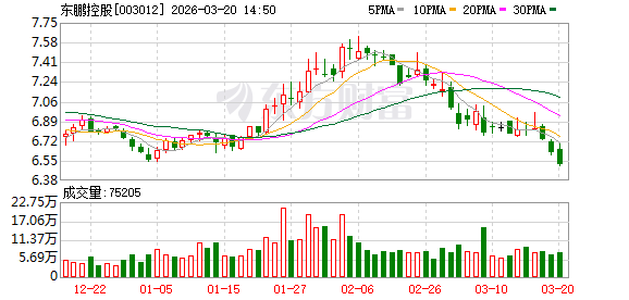 东鹏控股：湖南、江西基地获评“国家级绿色工厂”-第1张图片-51吃大瓜