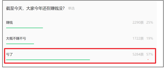 小微盘崩了，回答一下今天市场关心的几个问题-第1张图片-51吃大瓜
